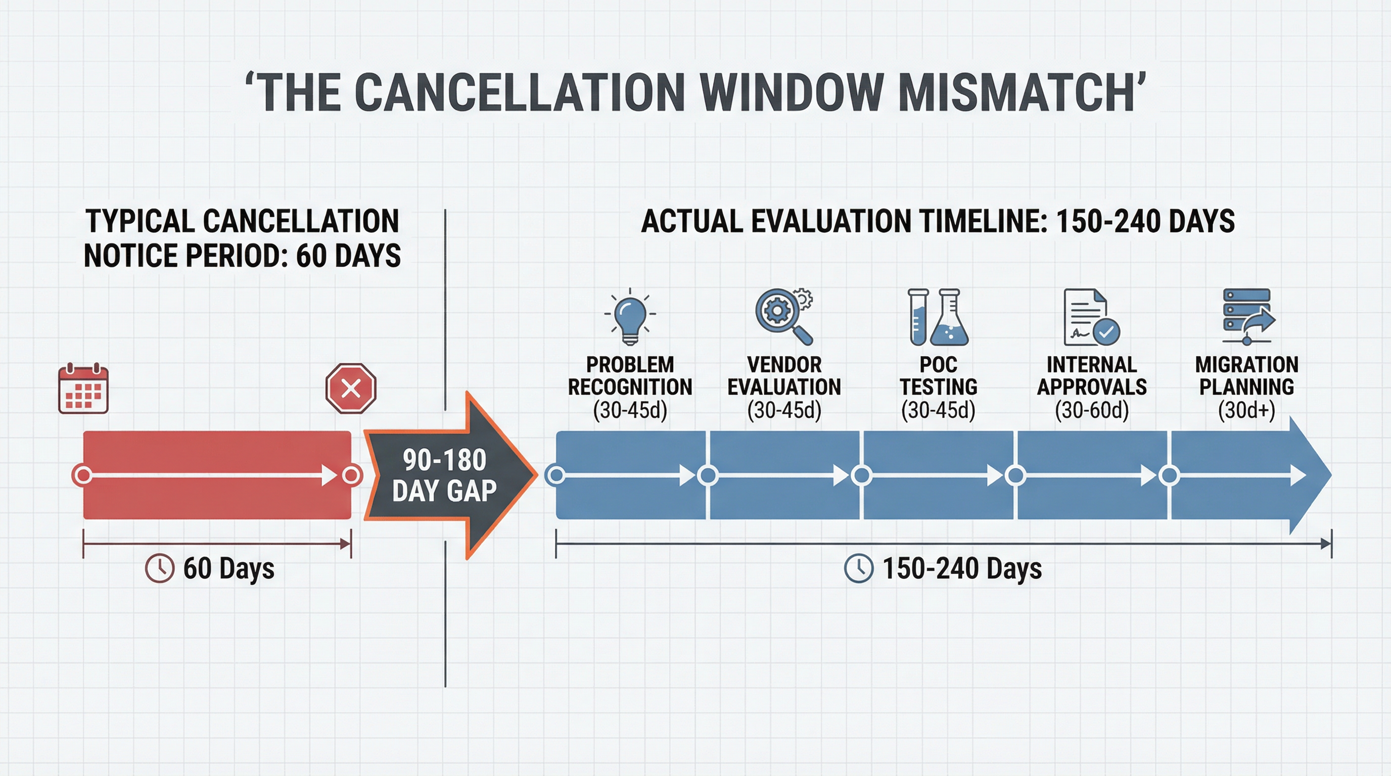 When the 60-Day Cancellation Notice Becomes a 12-Month Trap