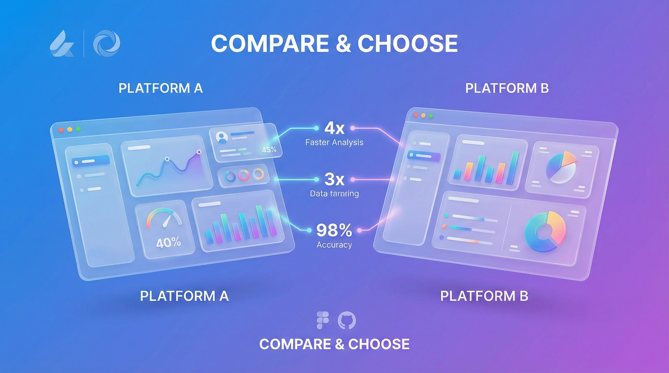 Platform Comparison