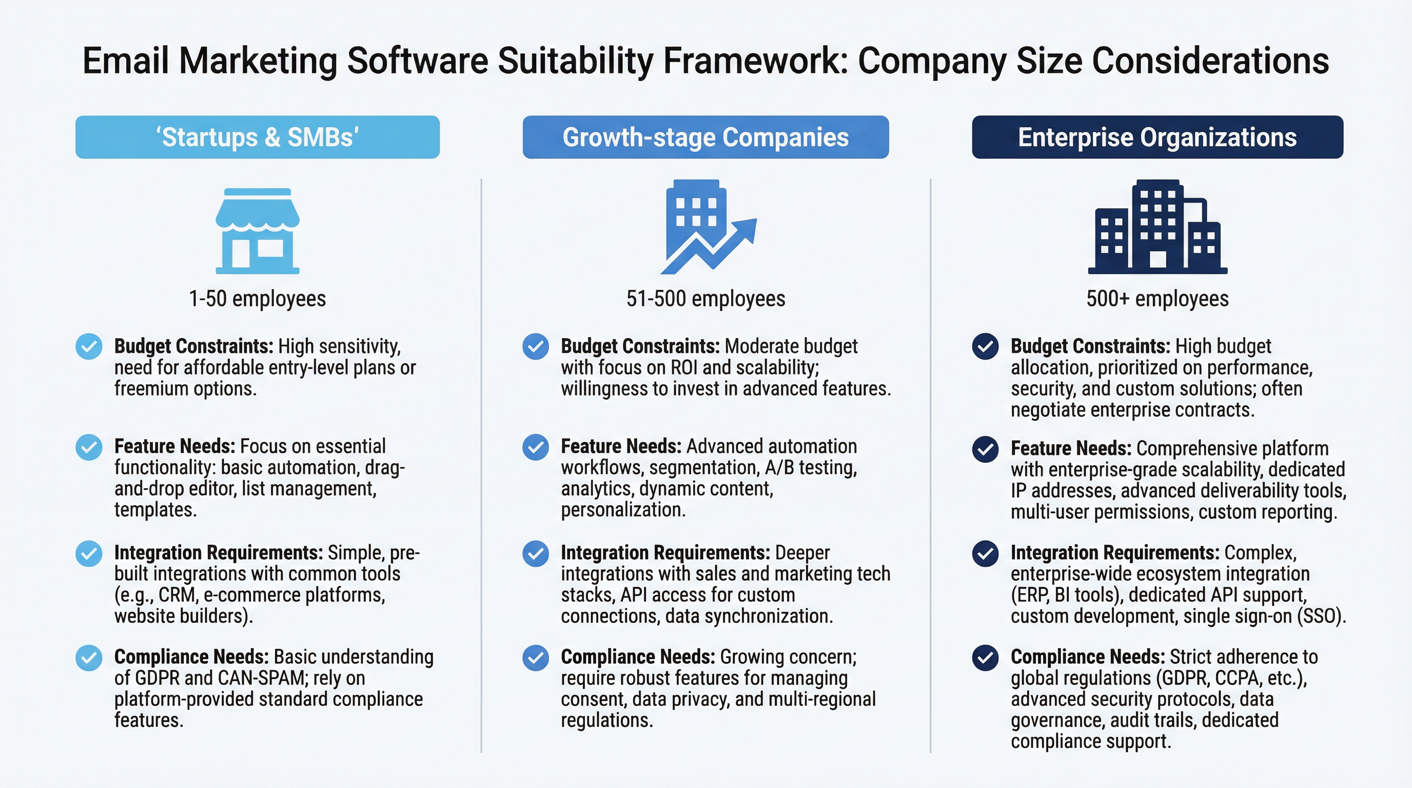 Email Marketing Software Suitability Framework