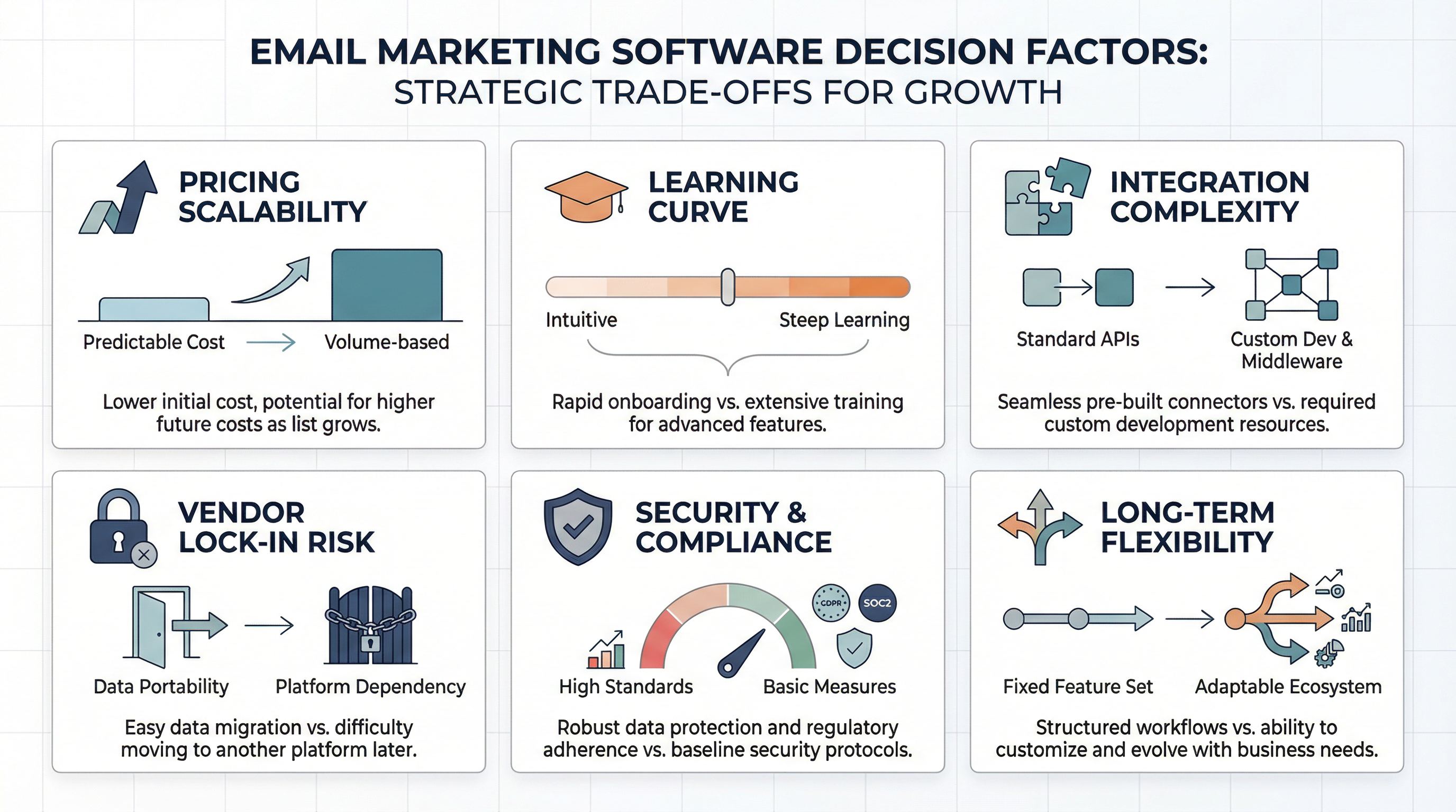 Email Marketing Software Decision Factors