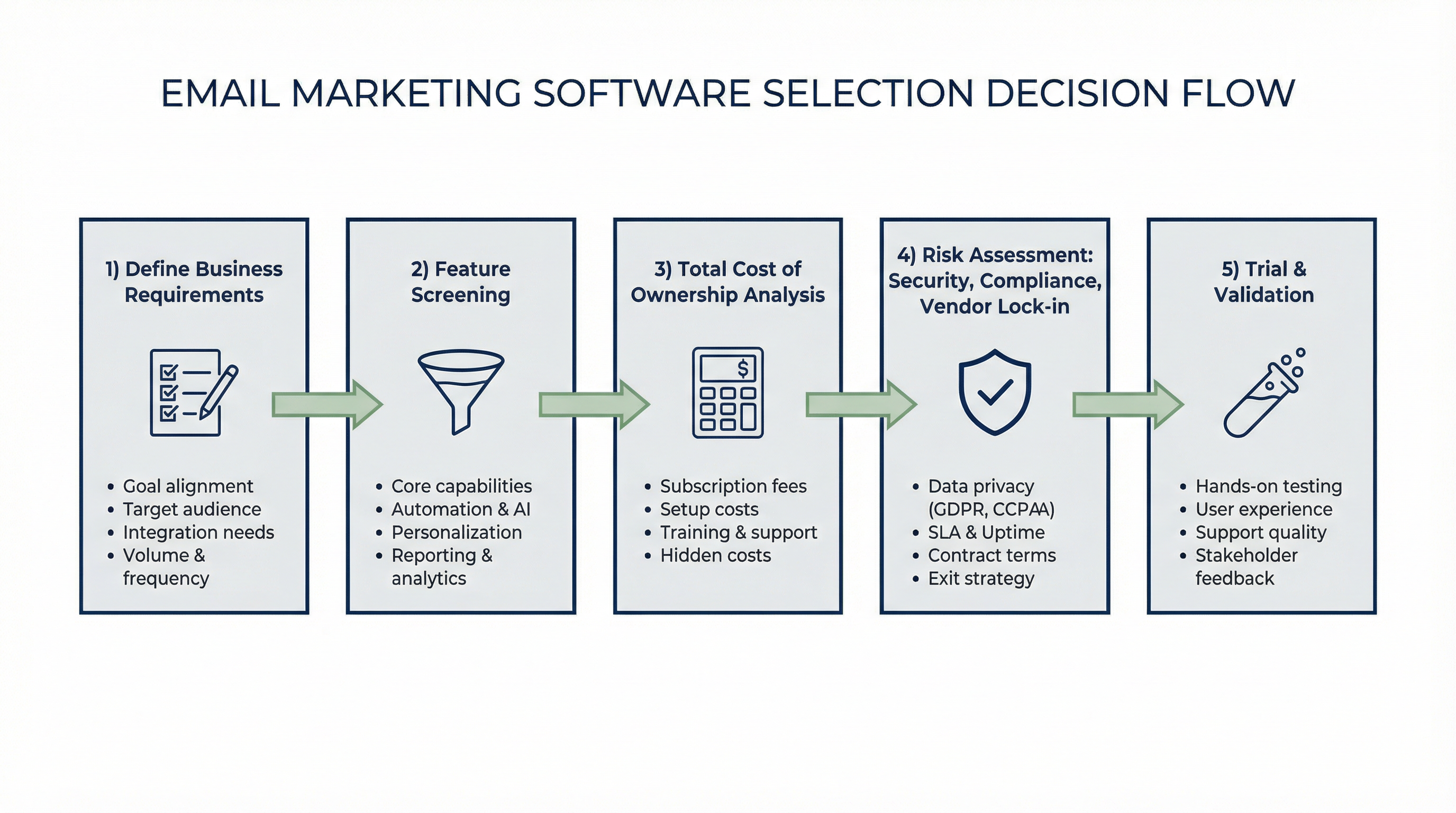 What Is Email Marketing Software and How Does It Work?