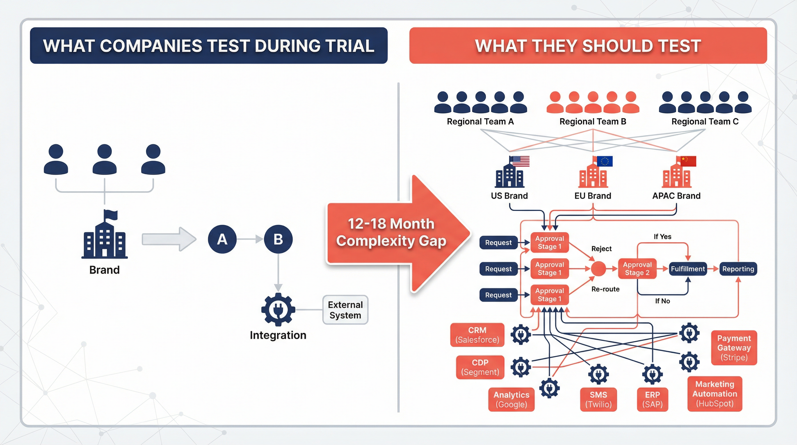 Why Your Email Platform Trial Tested the Wrong Scenario